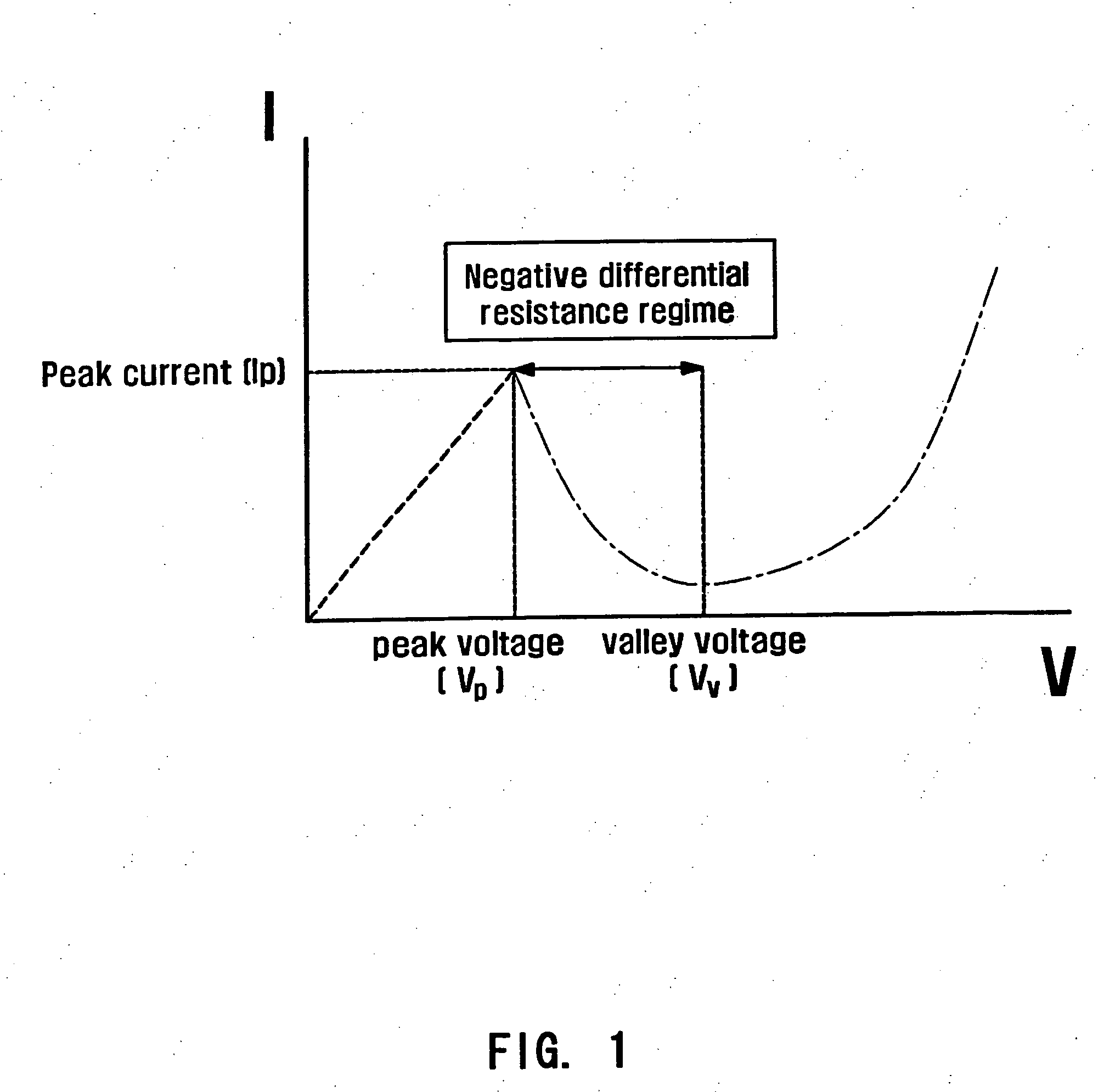 Tunneling diode logic IC using CML-type input driving circuit configuration and monostable bistable transition logic element (MOBILE)