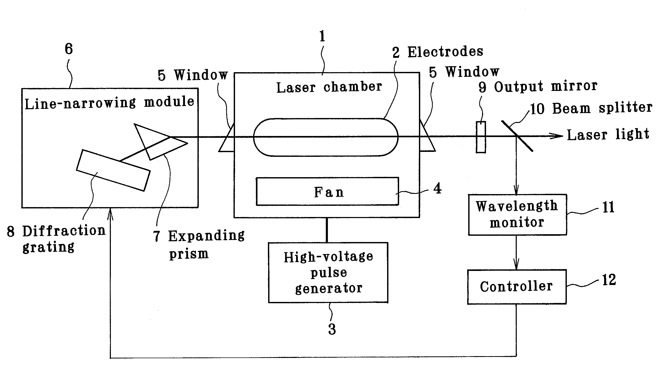 Line-narrowed gas laser system