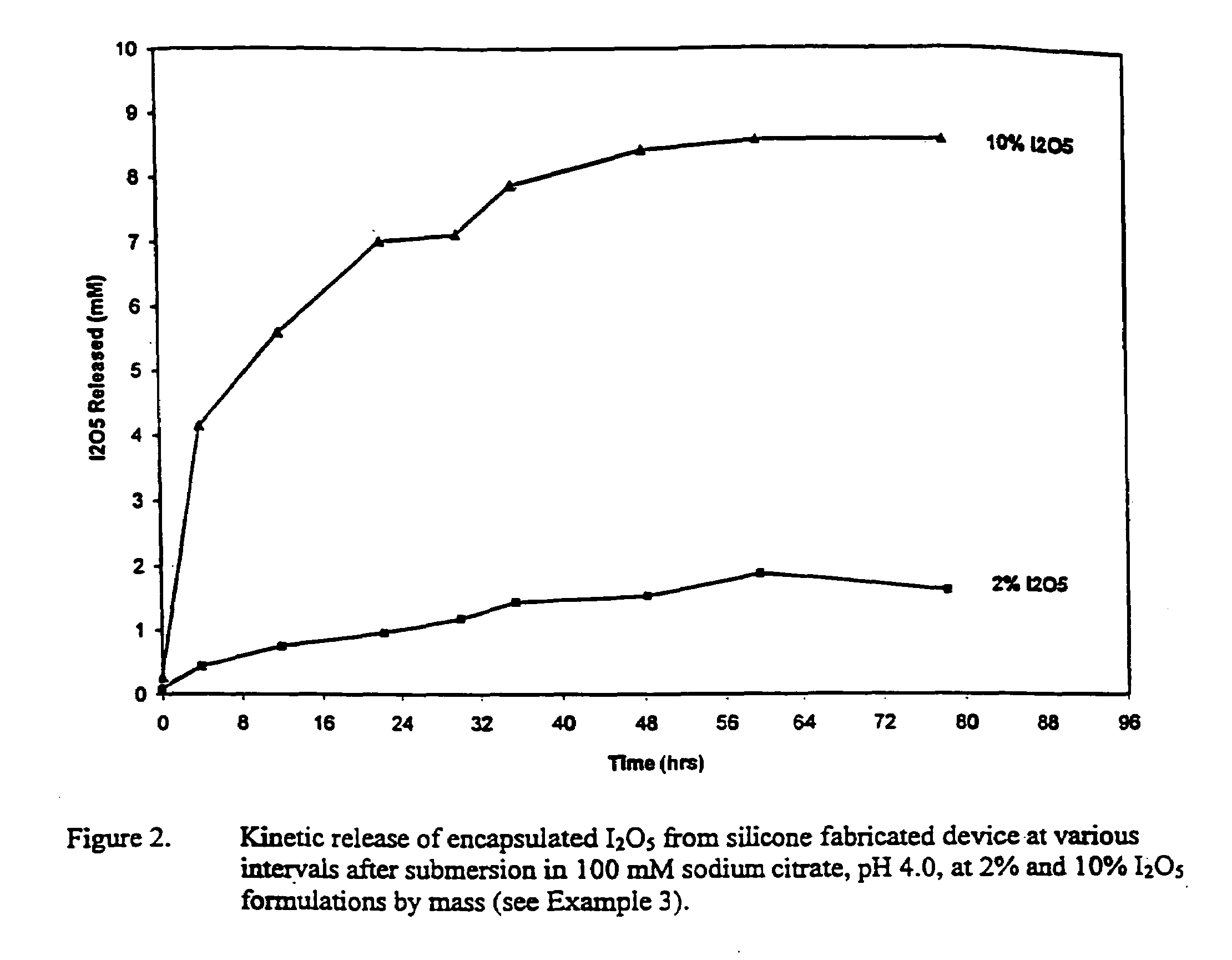 Medical device having anti-infective and contraceptive properties
