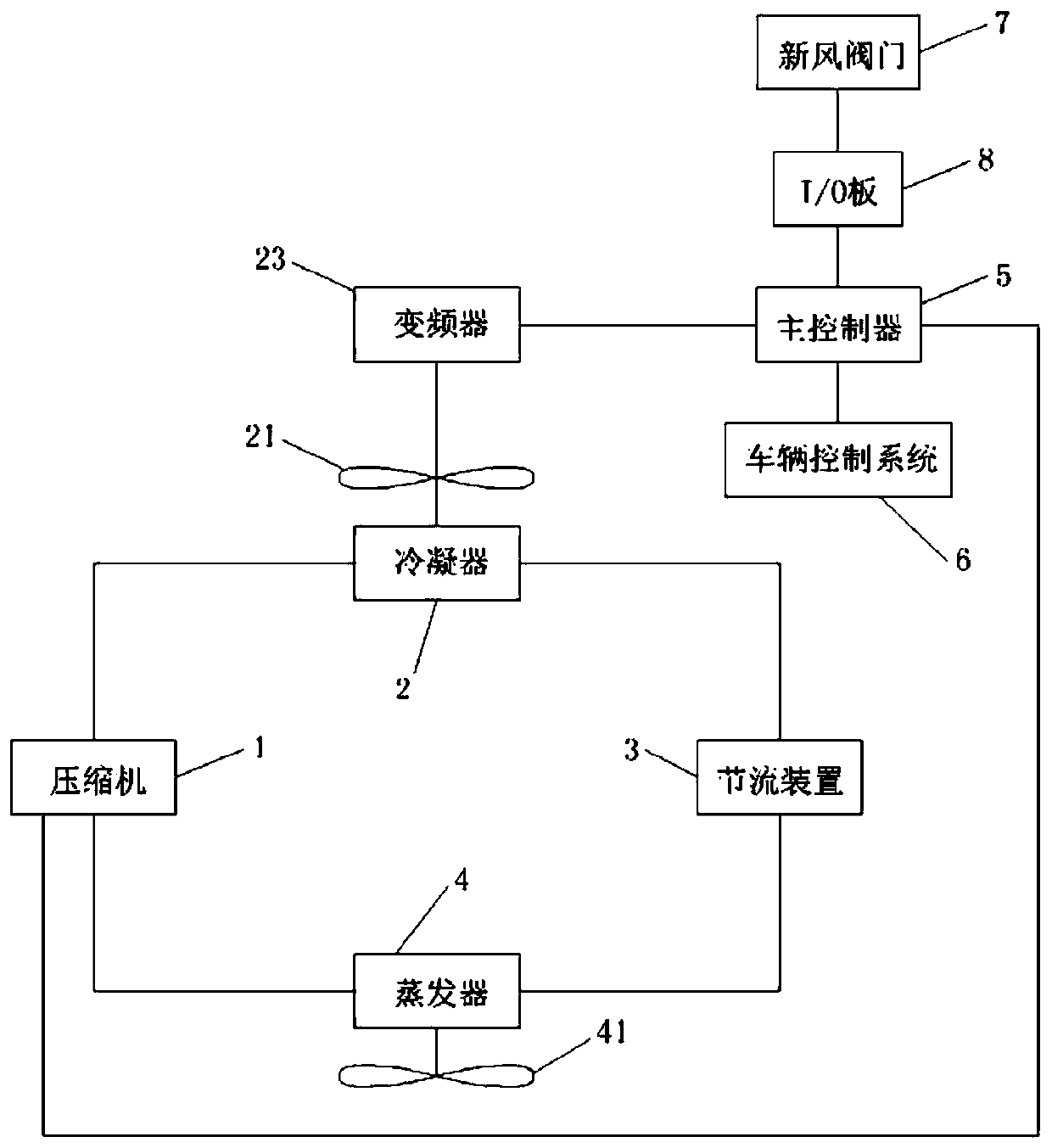 Control method of condensate fan of air conditioning unit