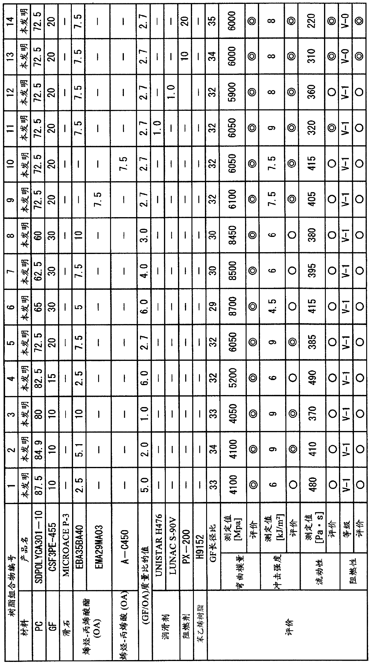 Resin composition, production method of same and molded product