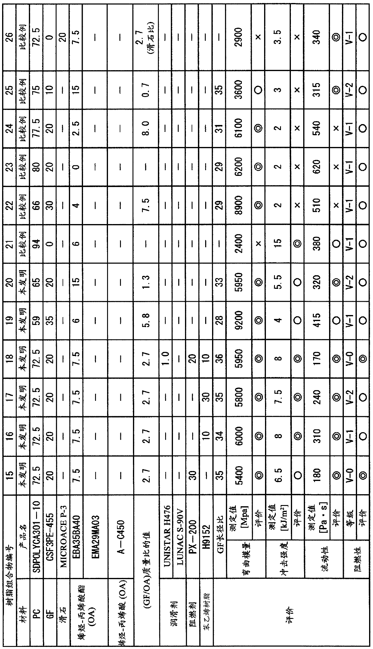 Resin composition, production method of same and molded product