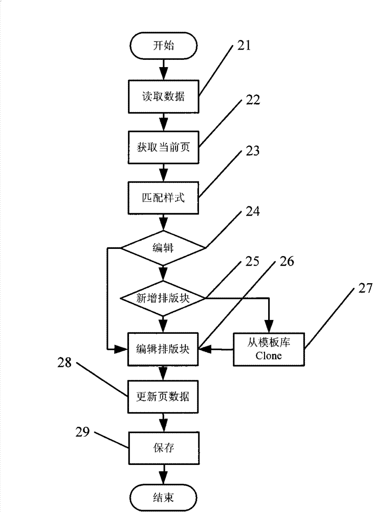 Browser-based system and method for content edition and issue