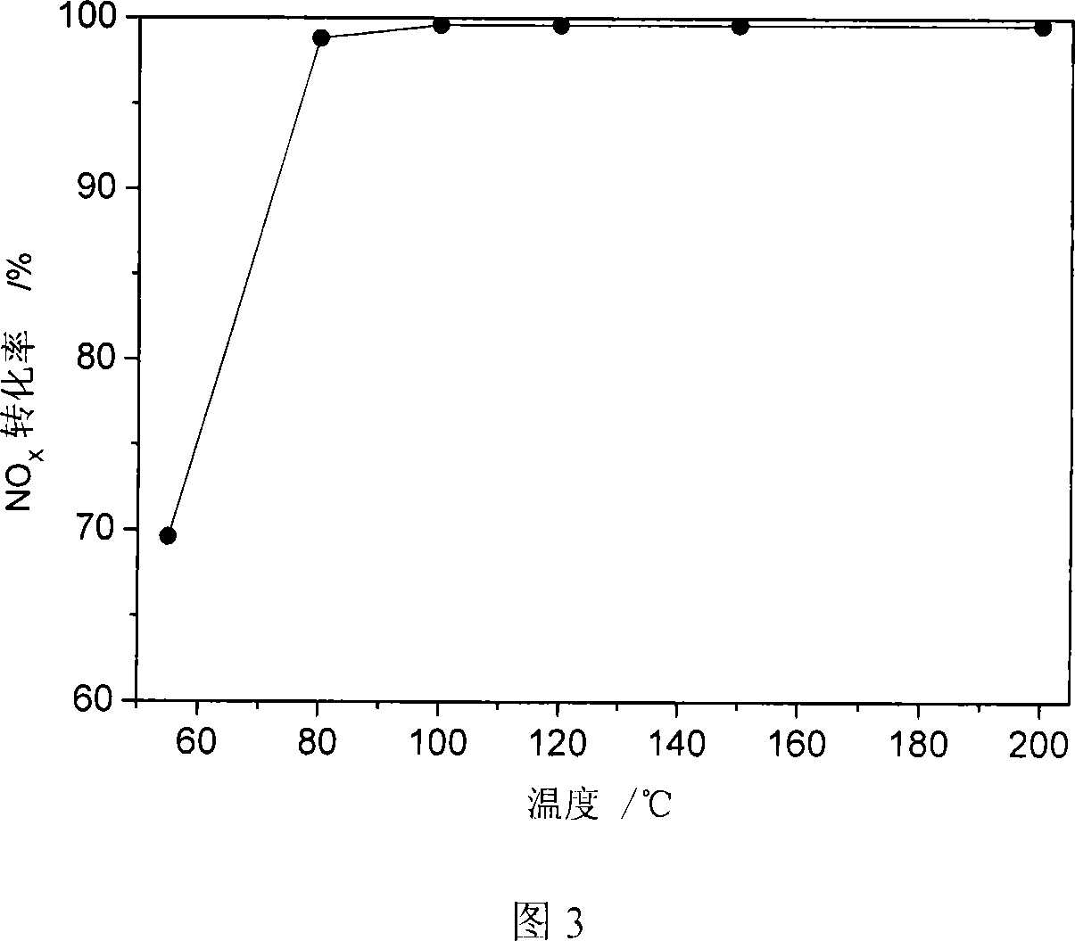 Preparation method of high-dispersion manganese-cerium composite oxides