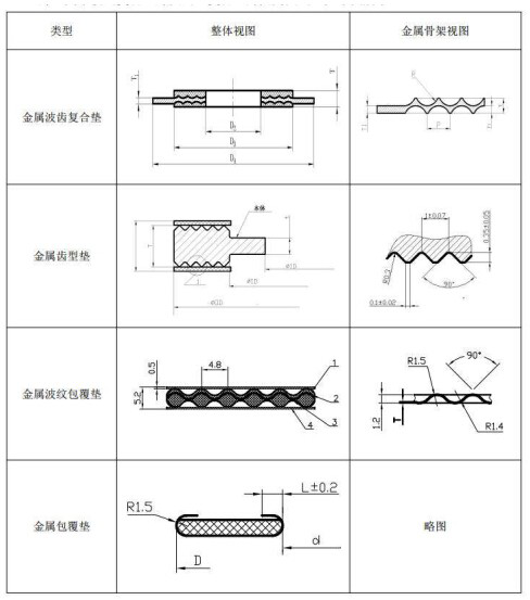 Manufacturing process and application of a large-scale gasket metal skeleton without welding technology