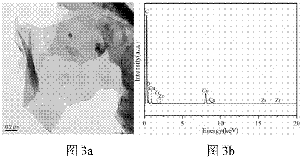 A kind of carbide crystal material with two-dimensional lamellar structure and preparation method thereof