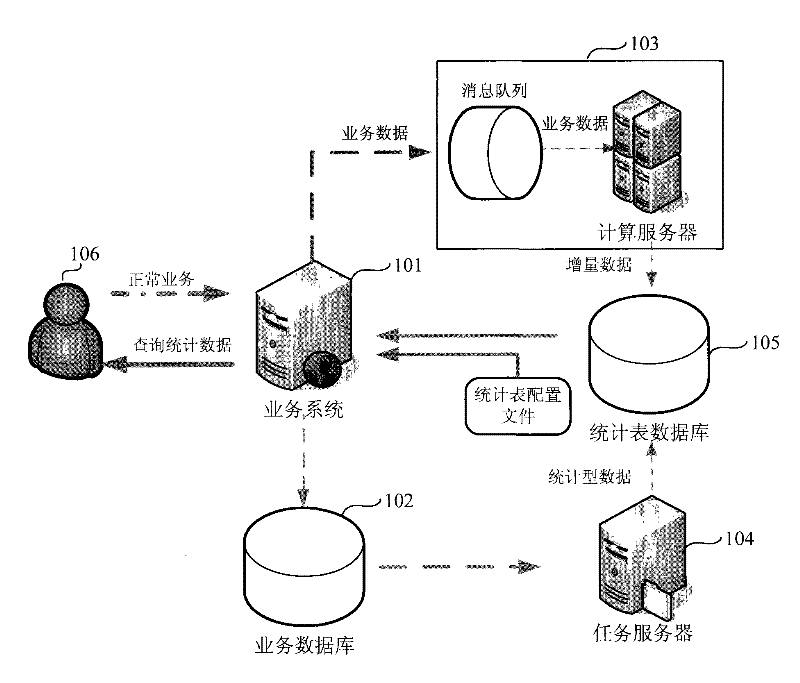 Method and system for updating statistical data