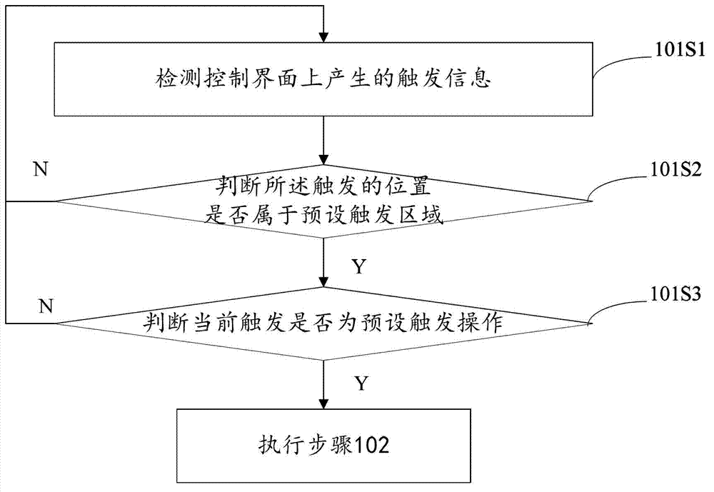 Display control method and device of parameter interface