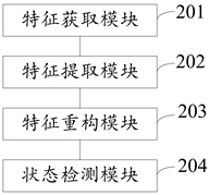 Equipment status detection method and related device