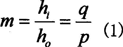 Auxiliary positioning method for acquiring sharp images