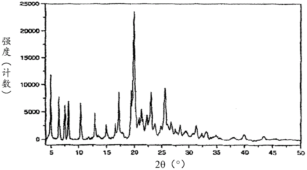 Acid addition salt of afatinib and its crystal form, its preparation method and pharmaceutical composition