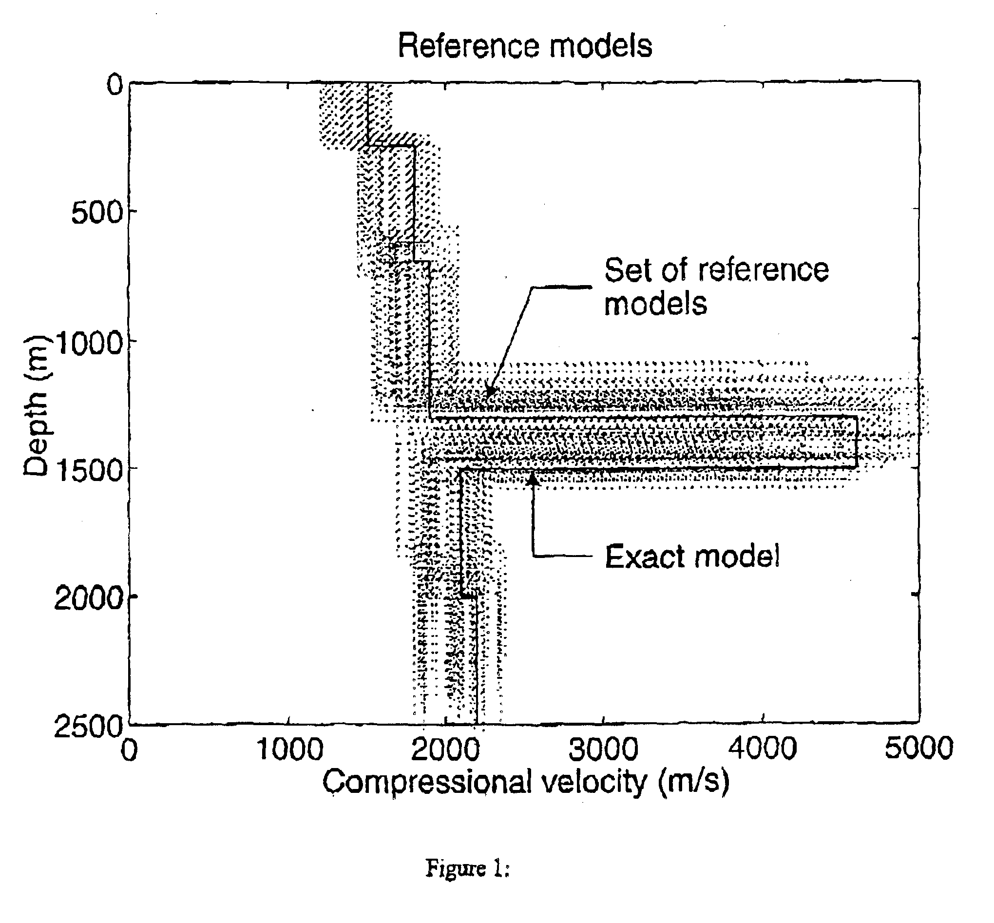 Seismic processing with general non-hyperbolic travel-time corrections