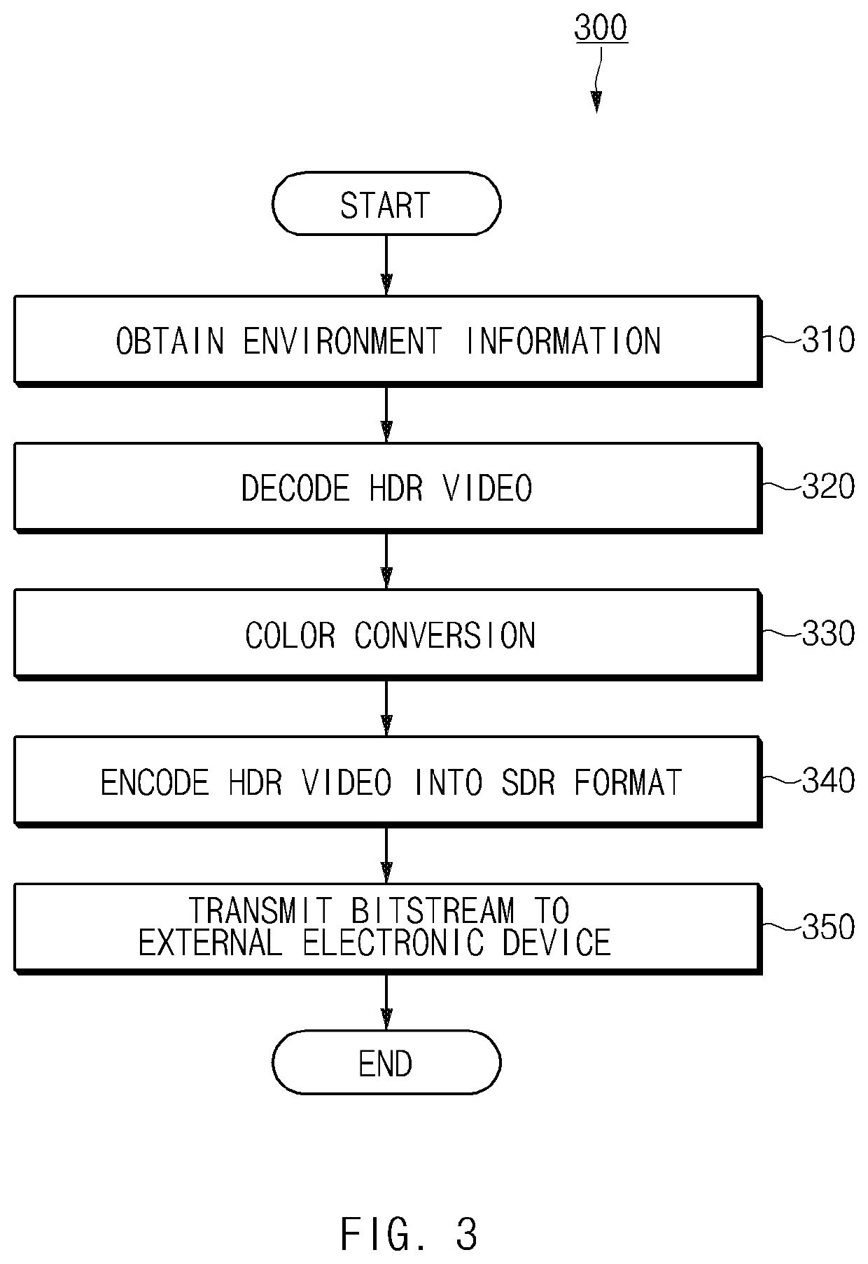 Electronic device for playing high dynamic range video and method thereof