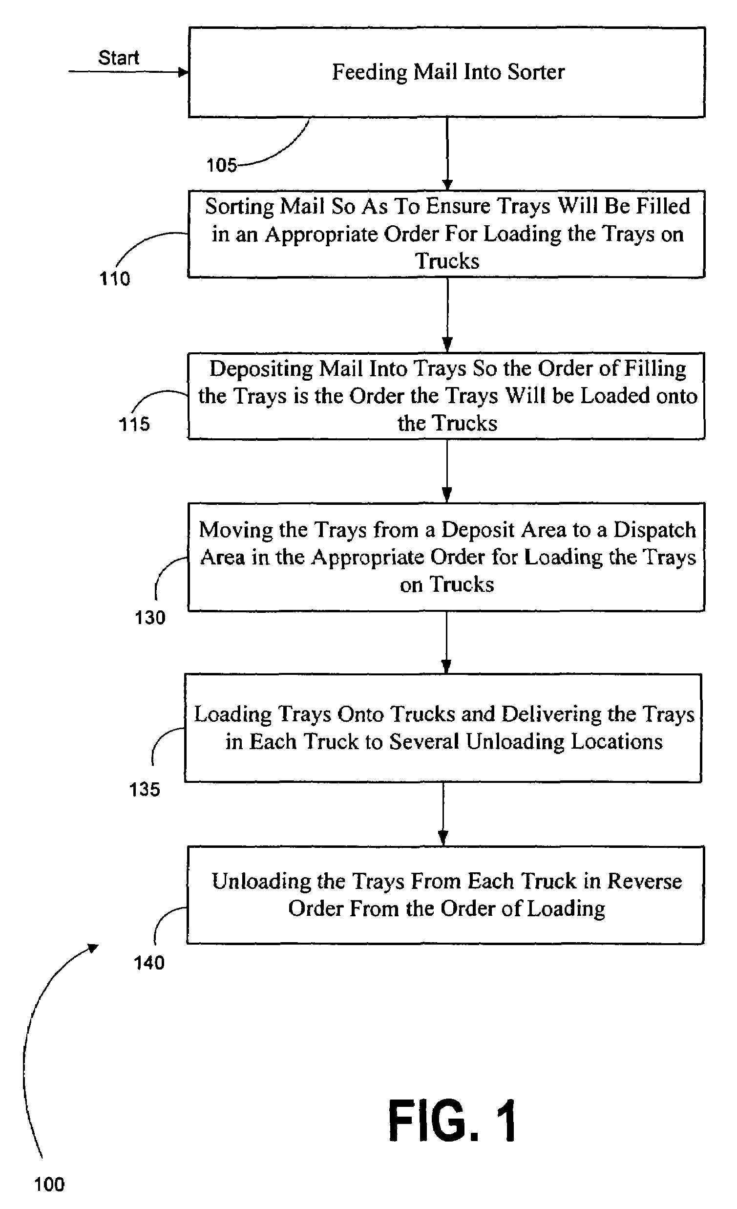 Mail sorter system and method for moving trays of mail to dispatch in delivery order
