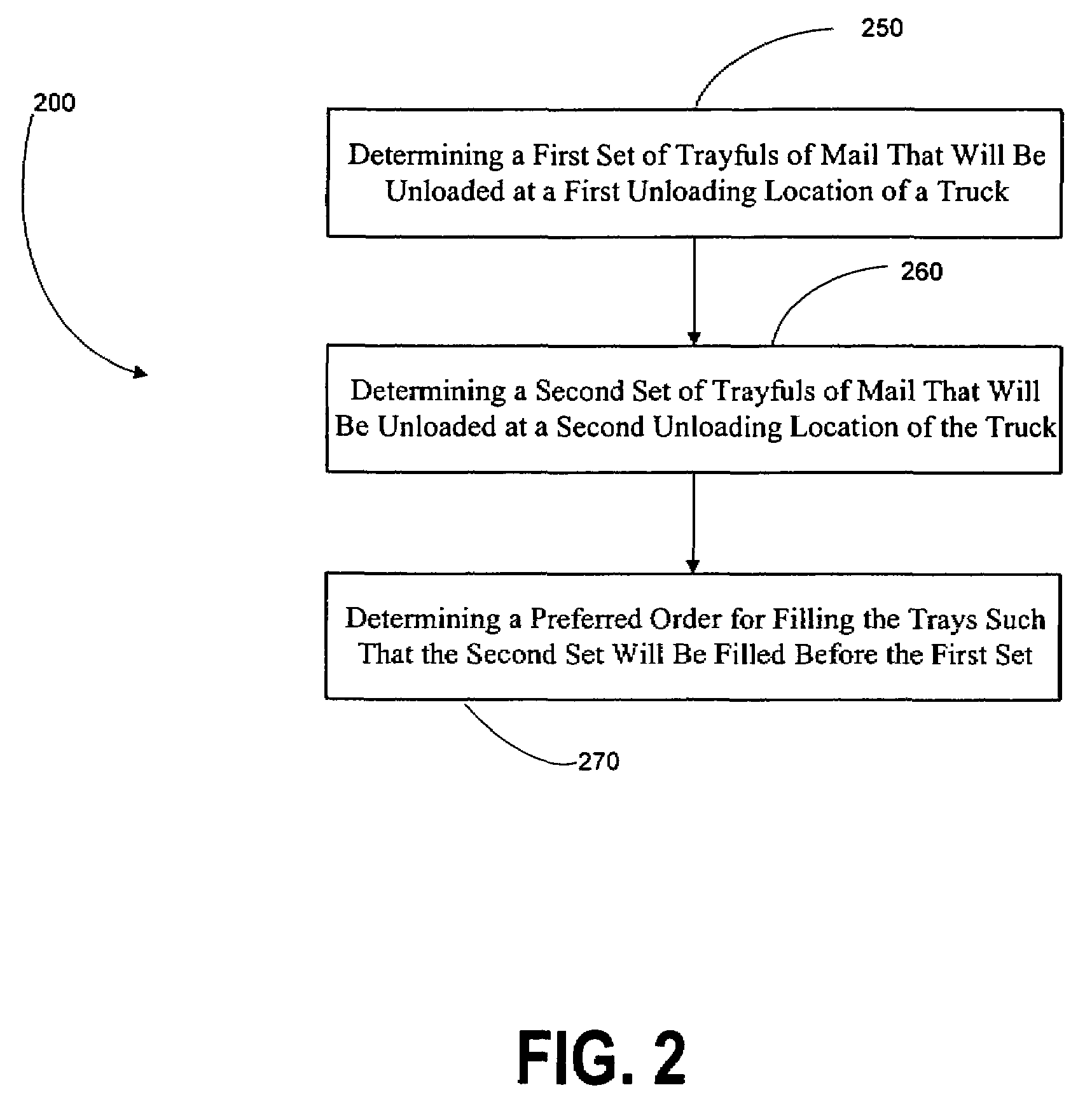 Mail sorter system and method for moving trays of mail to dispatch in delivery order