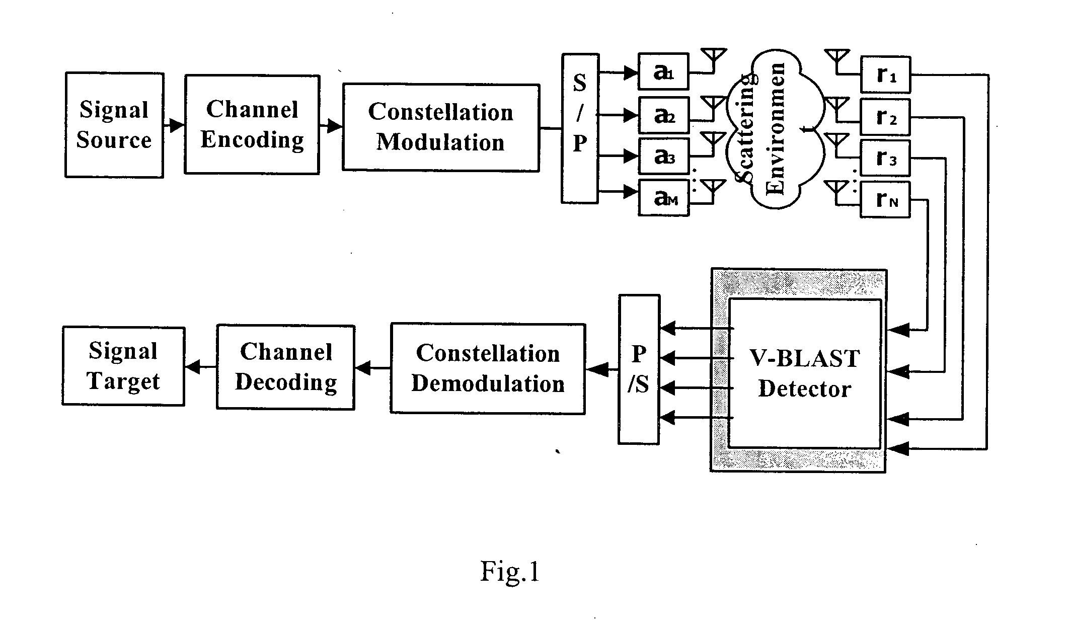 Method and device for detecting vertical bell laboratories layered space-time codes