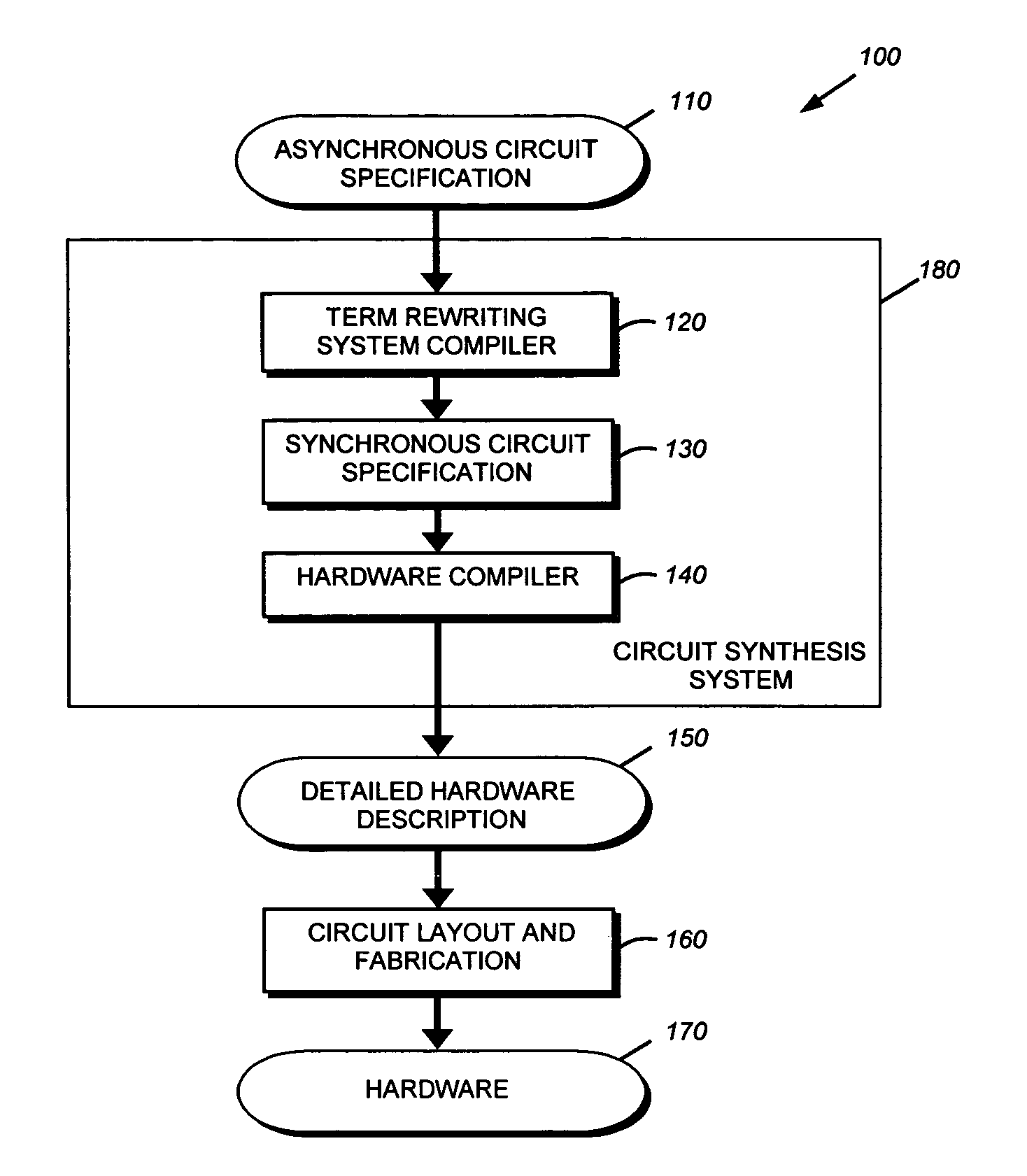 System and method for scheduling TRS rules