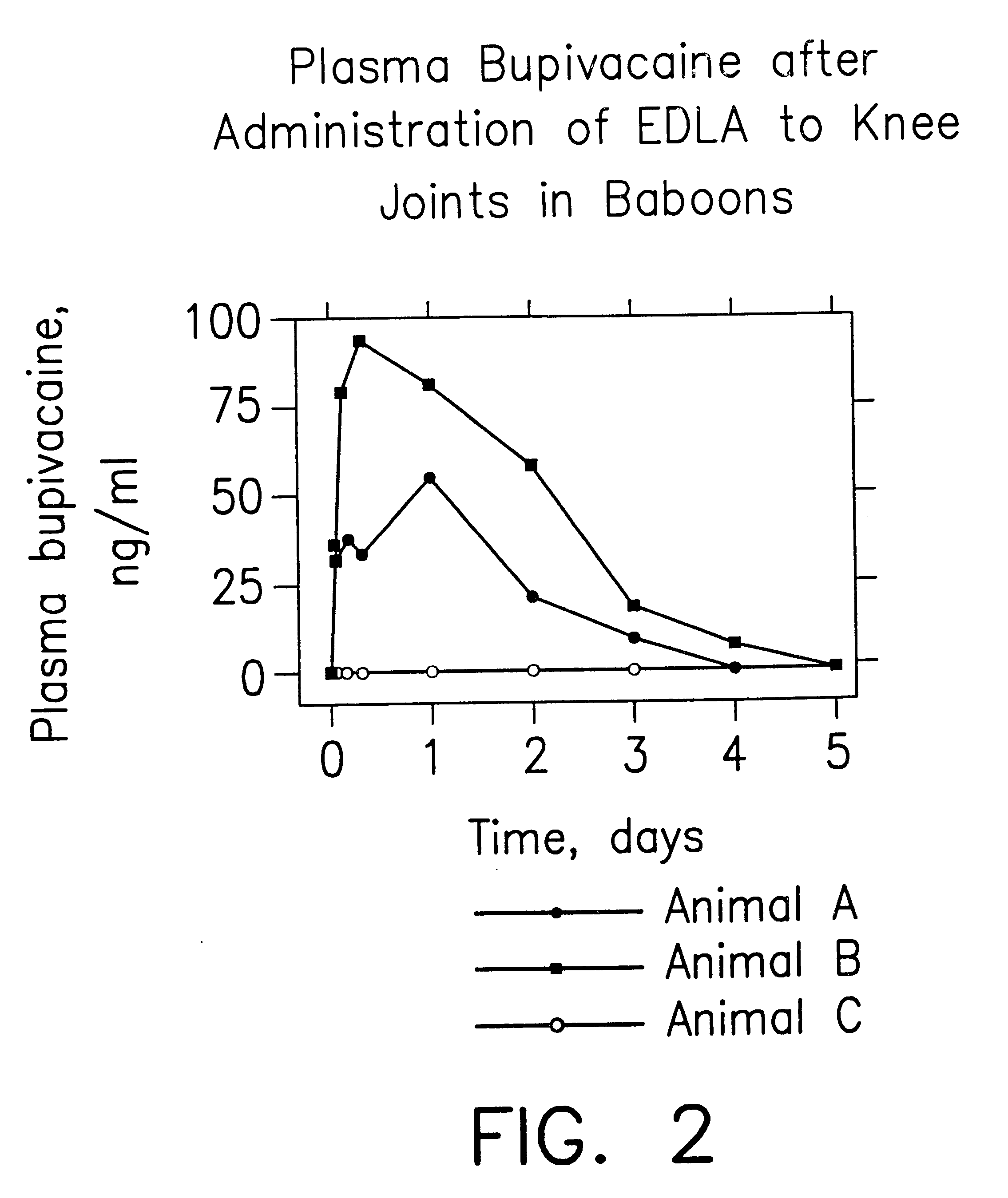 Formulations and methods for providing prolonged local anesthesia