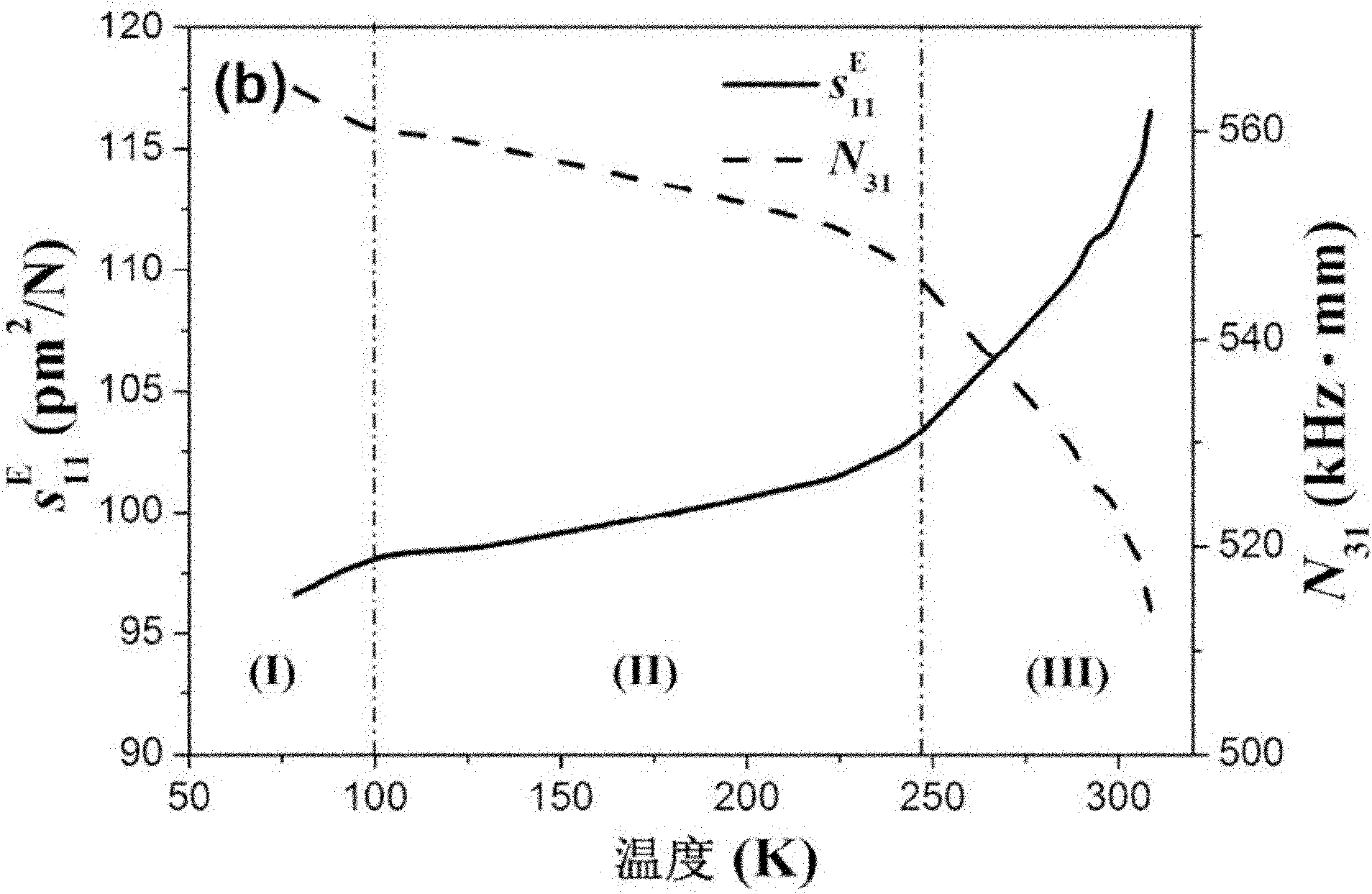 Ternary system relaxation ferroelectric single crystal material and preparation method thereof