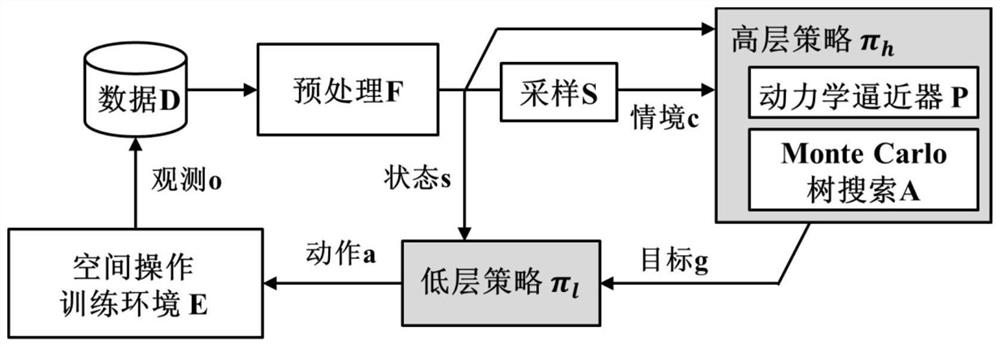 Layered task planning method and system for spatial fine operation