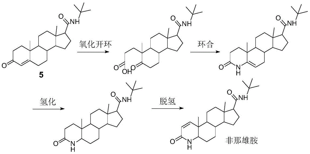 Method for preparing finasteride intermediate