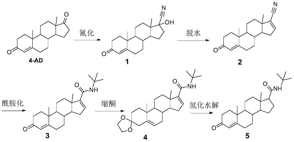 Method for preparing finasteride intermediate