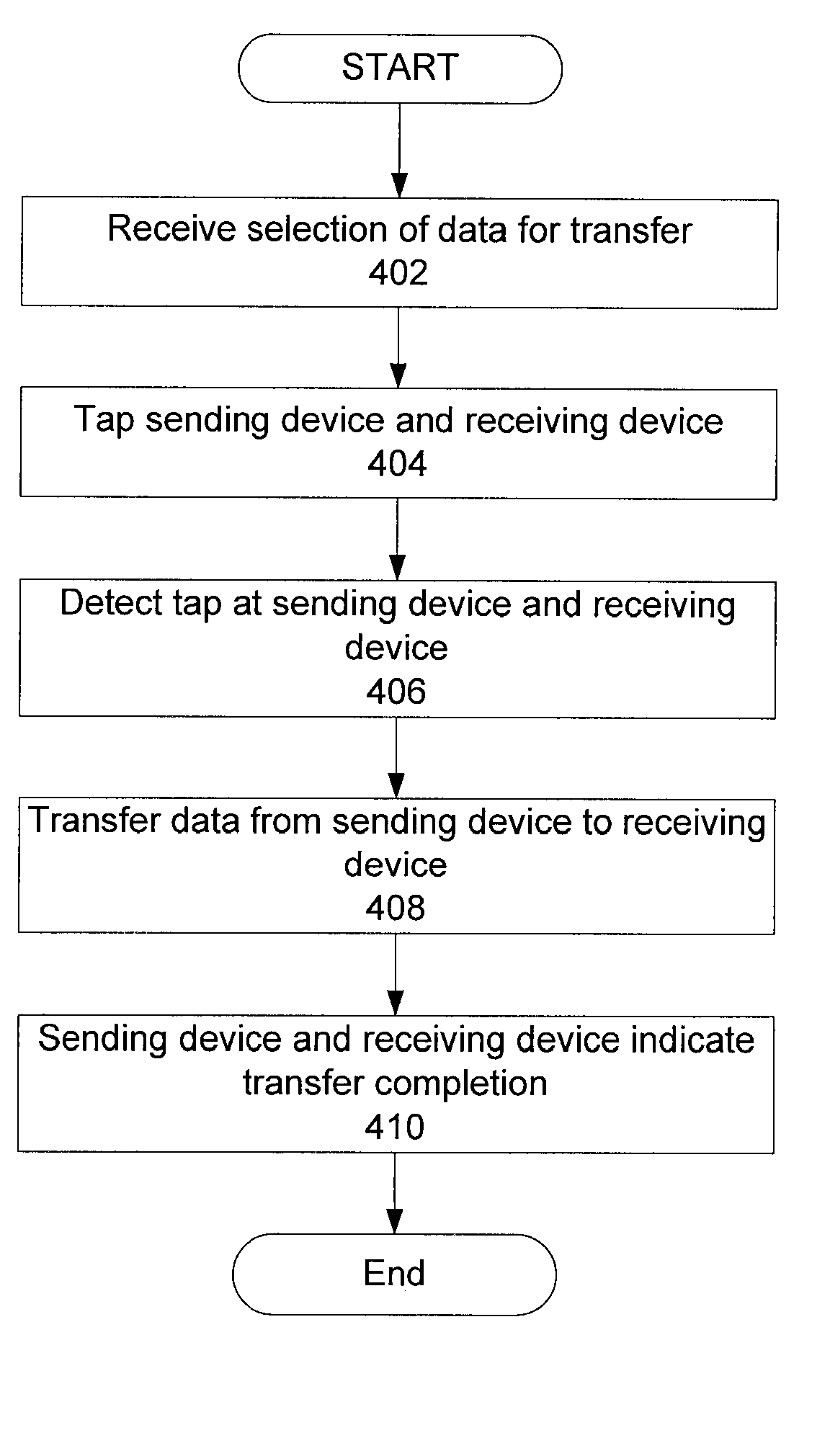 Detection of Physical Movement For Document Sharing