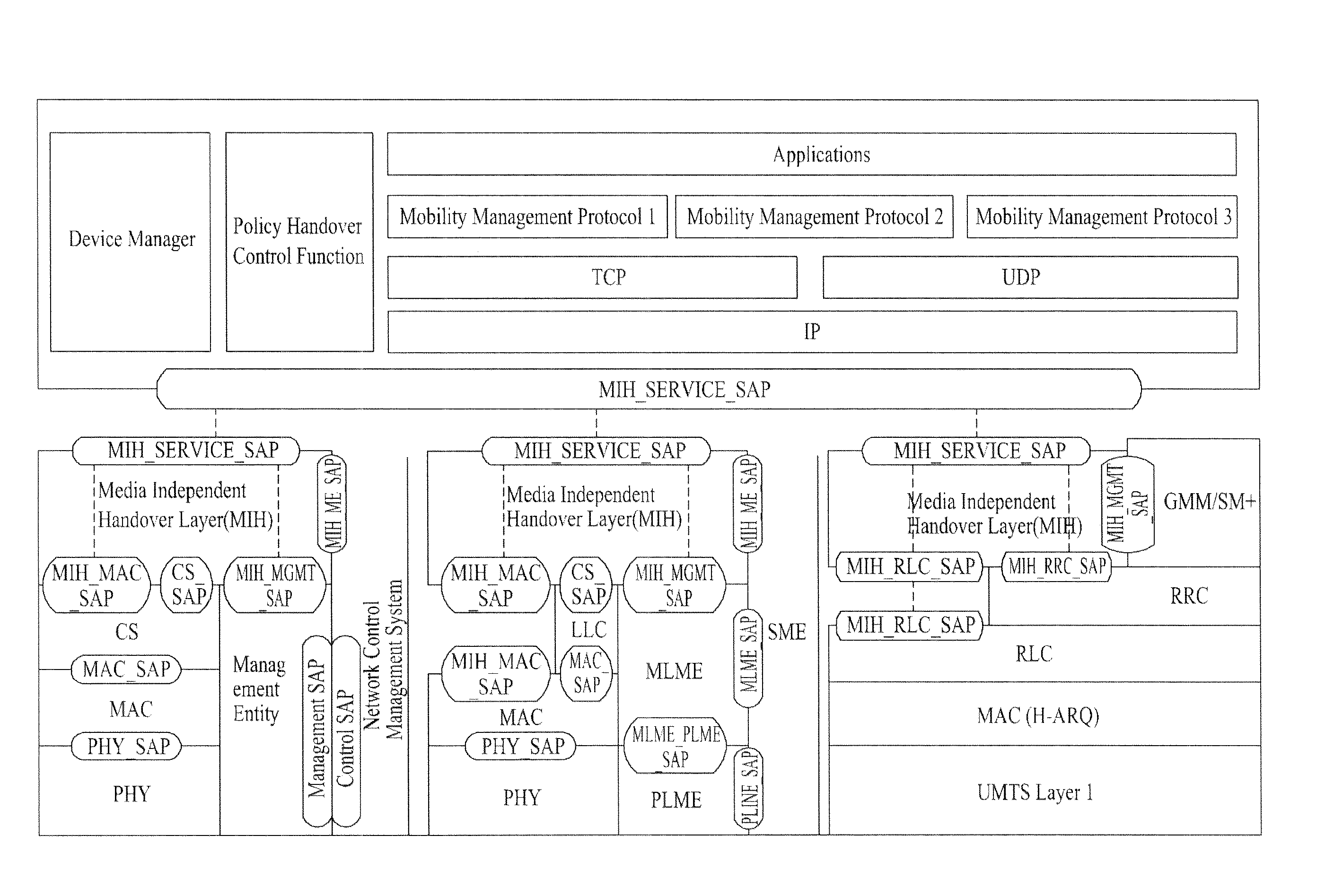 Method of initializing and establishing links in a multi-mode mobile terminal