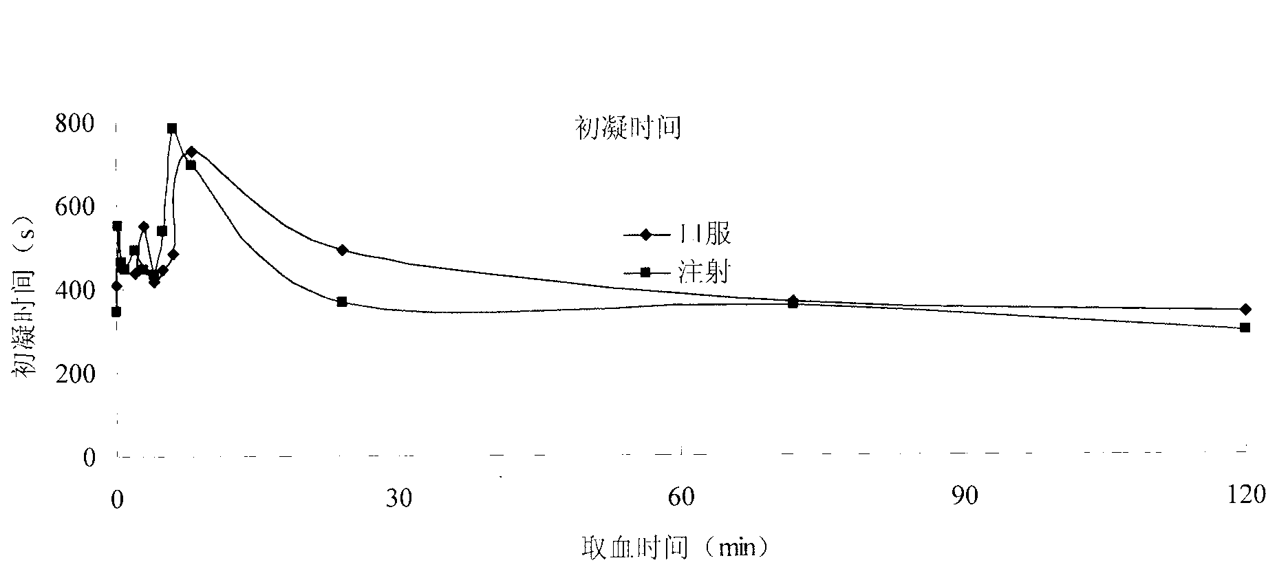 Carthamin yellow sublingual tablet and preparation method and application thereof