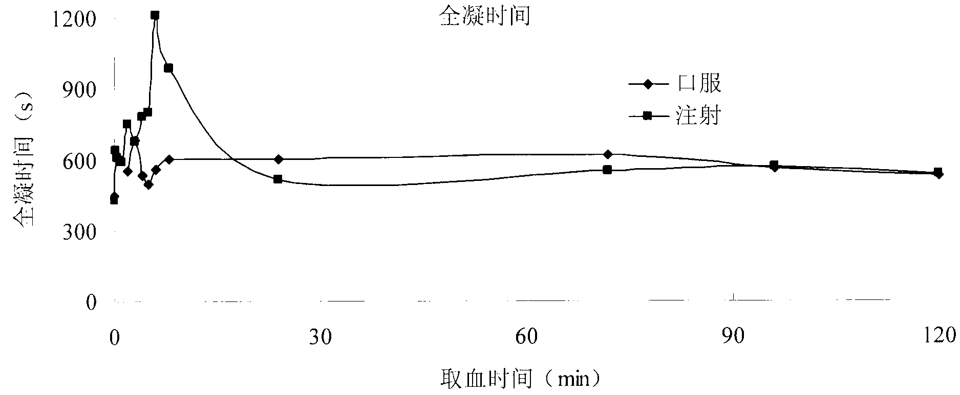 Carthamin yellow sublingual tablet and preparation method and application thereof