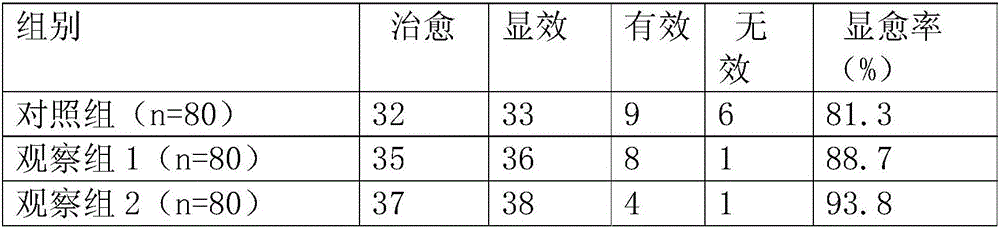 Externally-applied traditional Chinese medicinal preparation for treating gonitis and preparation method of externally-applied traditional Chinese medicinal preparation