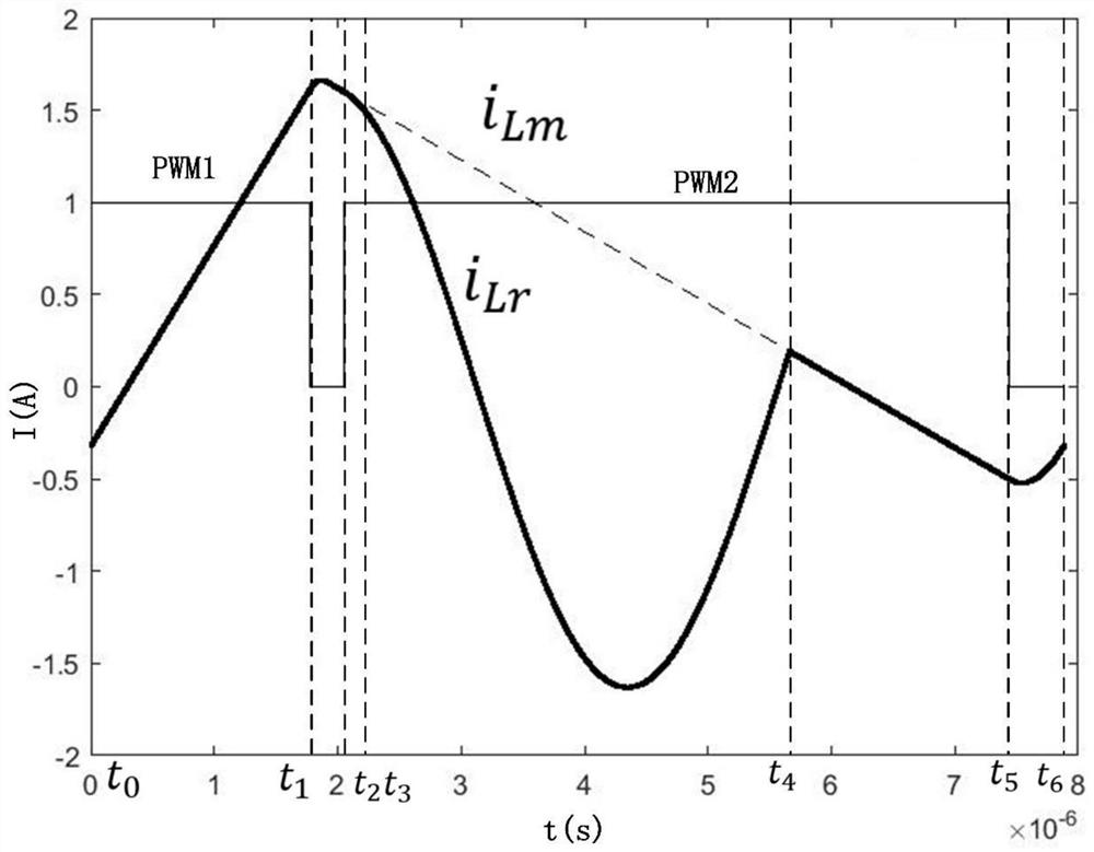 A predictive current-mode control method for a gan-based active-clamp flyback converter