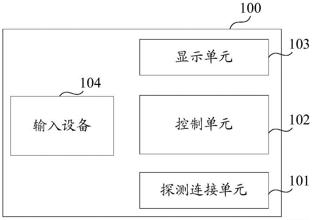 Multi-screen projection control method and system and terminal device