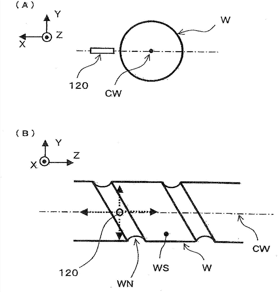Device and method for determining accumulated lead errors of ball screw shaft