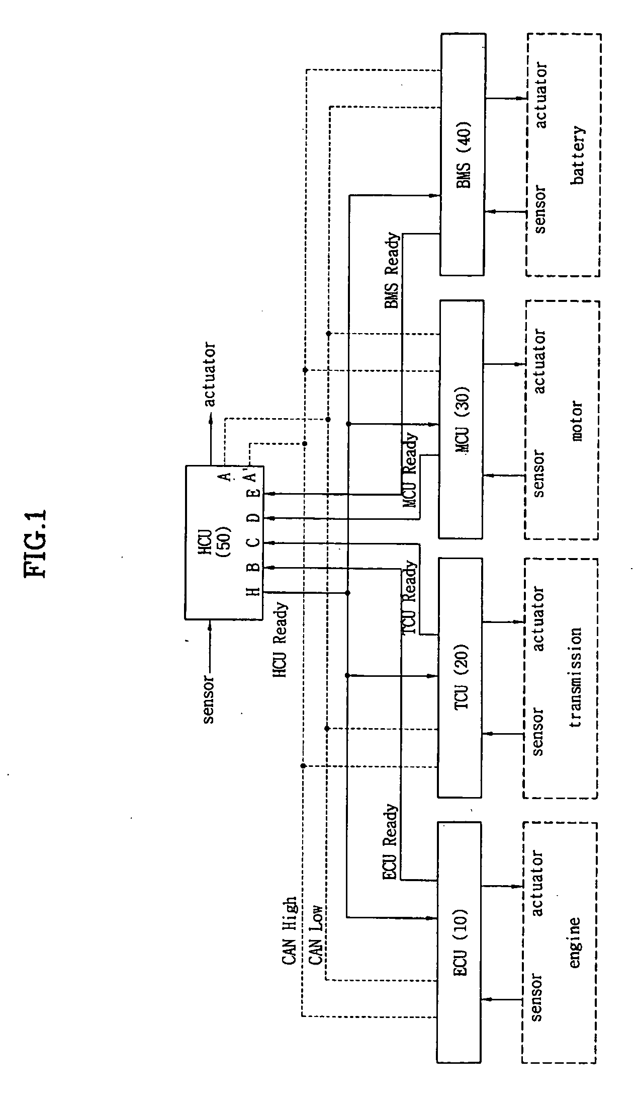 System for failure safety control between controllers of hybrid vehicle