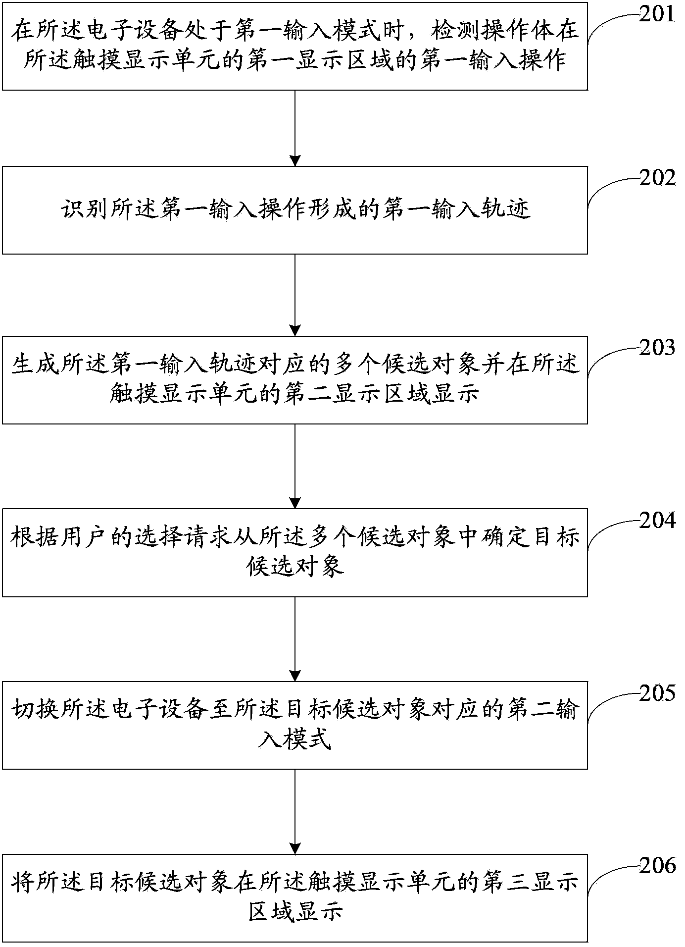 Input control method and input control device