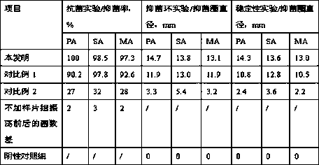 A kind of hydrogel antibacterial gauze dressing and preparation method thereof