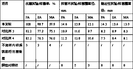 A kind of hydrogel antibacterial gauze dressing and preparation method thereof