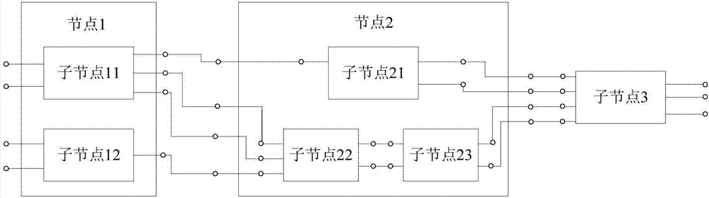 Method and device for generating workflow model and processing business