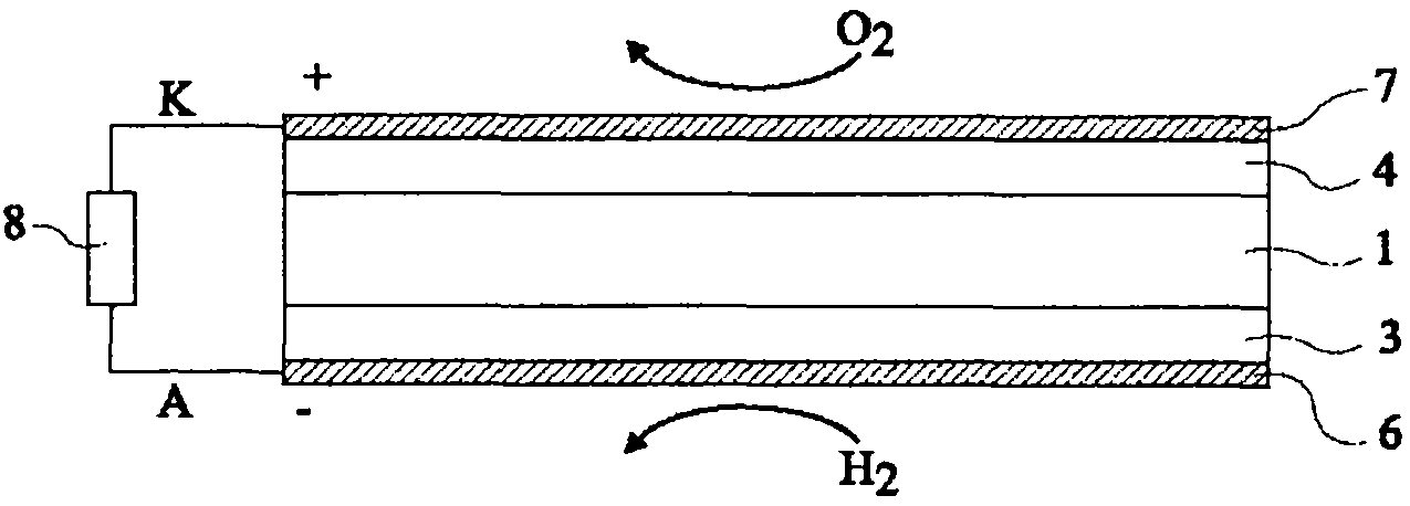 Fuel cell with humidity control