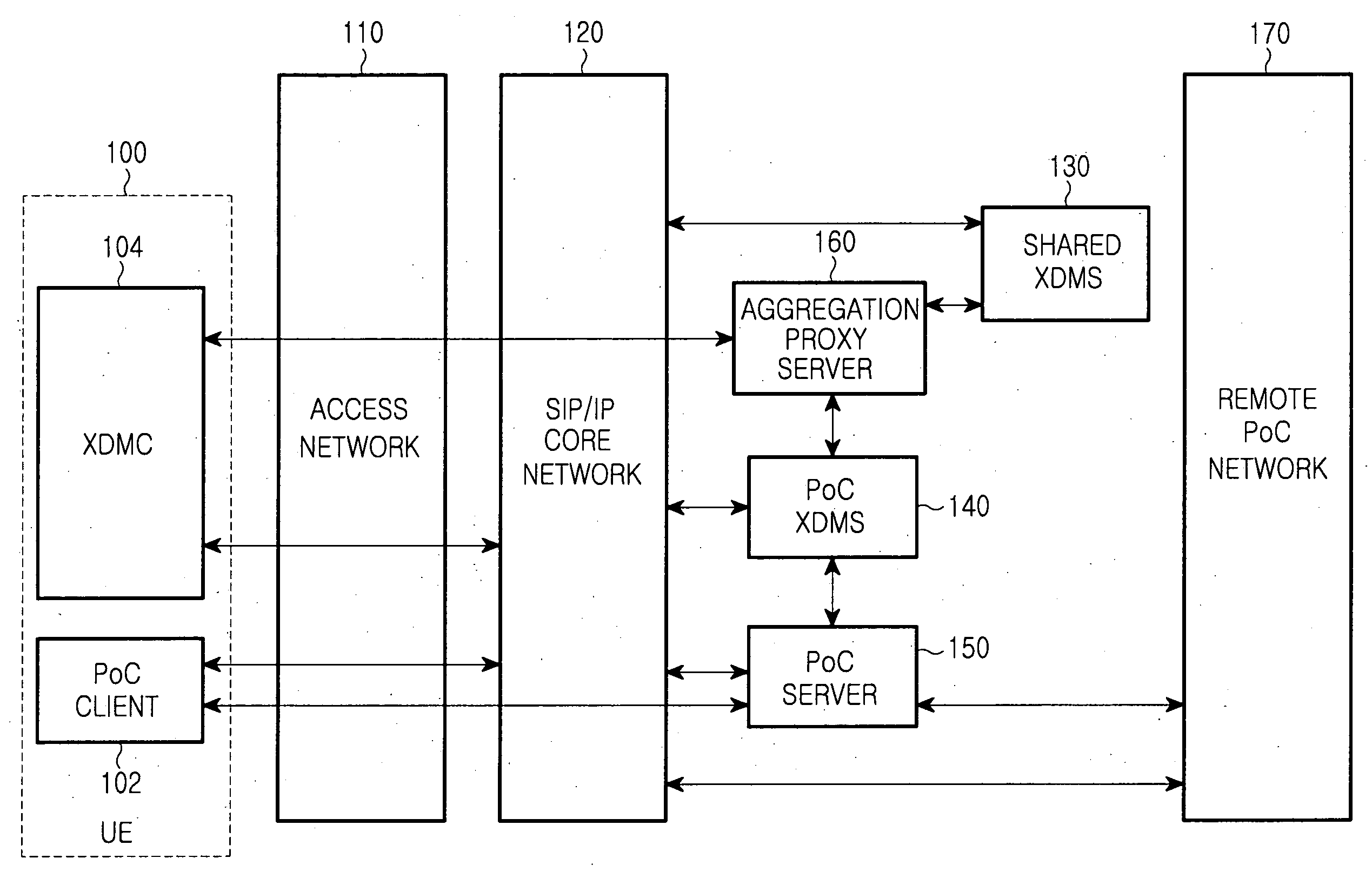 Method and system for providing a PoC box service in a PoC system
