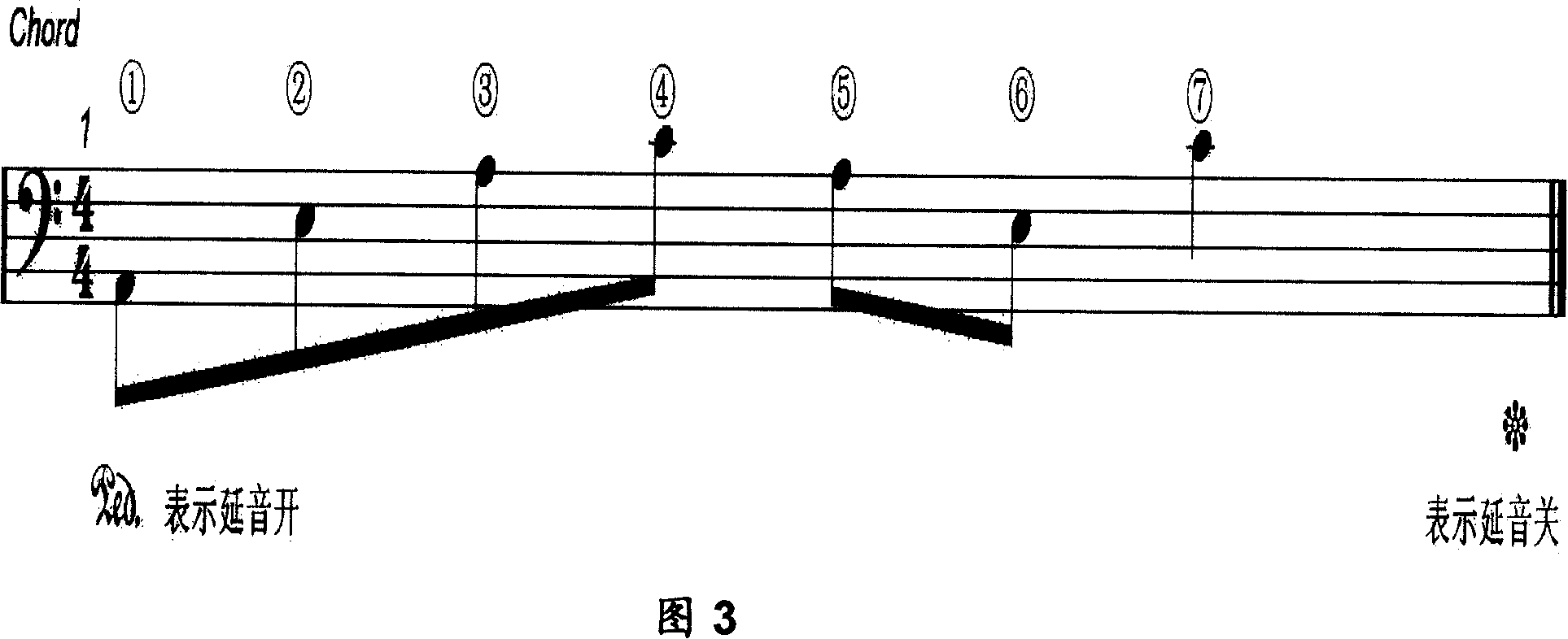 Method for improving effective chord based on MIDI