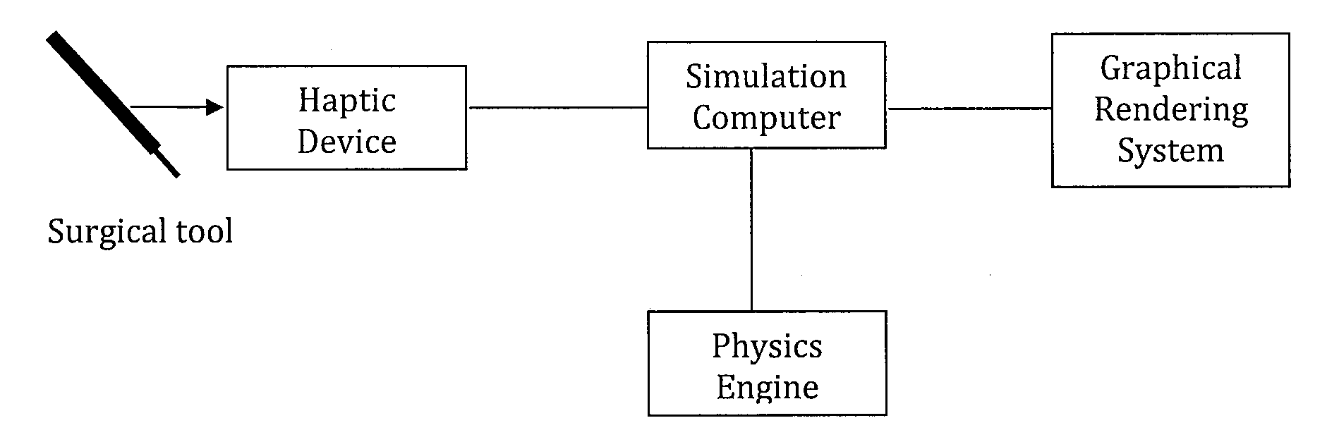 System, Method and Computer Program for Virtual Reality Simulation for Medical Procedure Skills Training