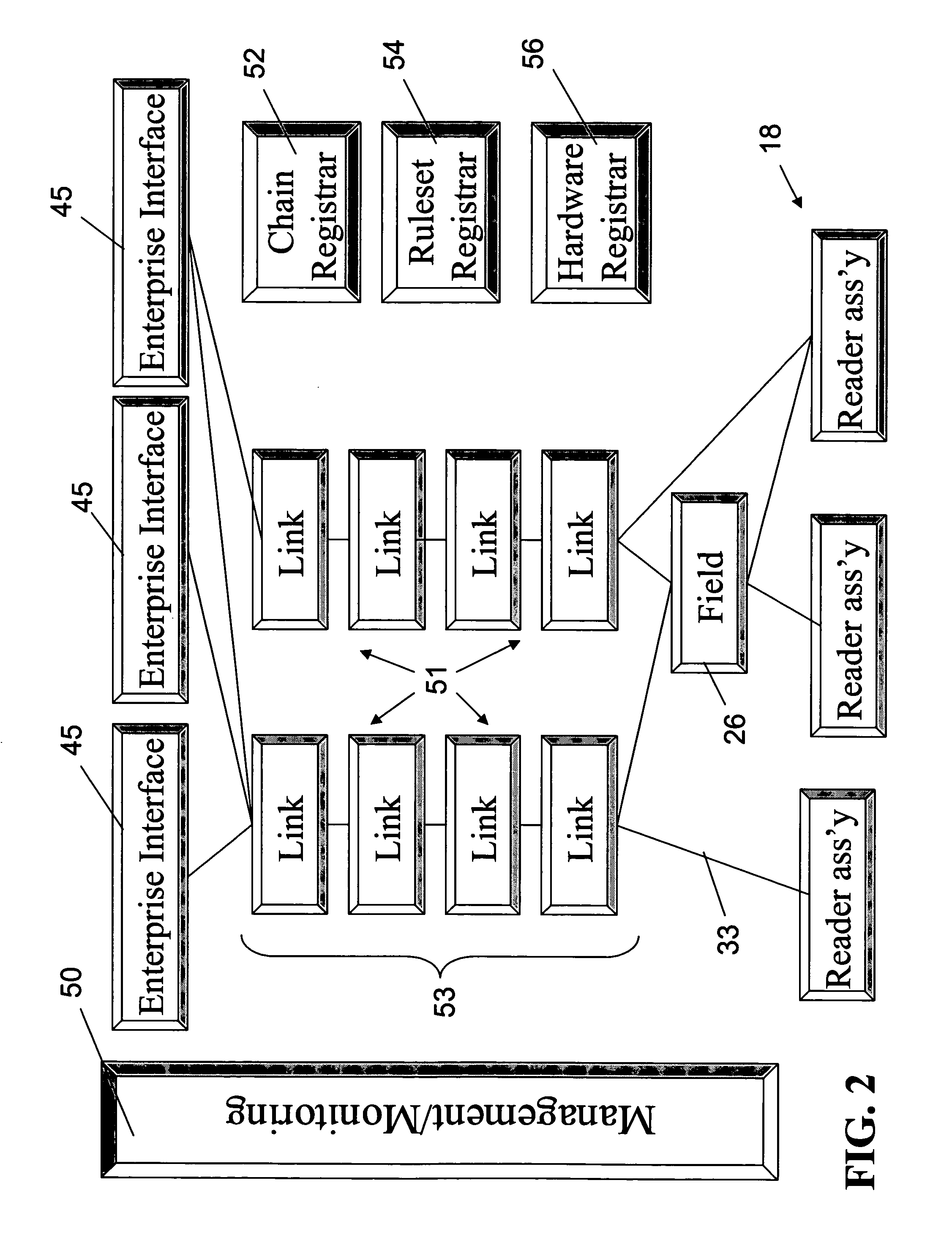 System and method for RFID system integration