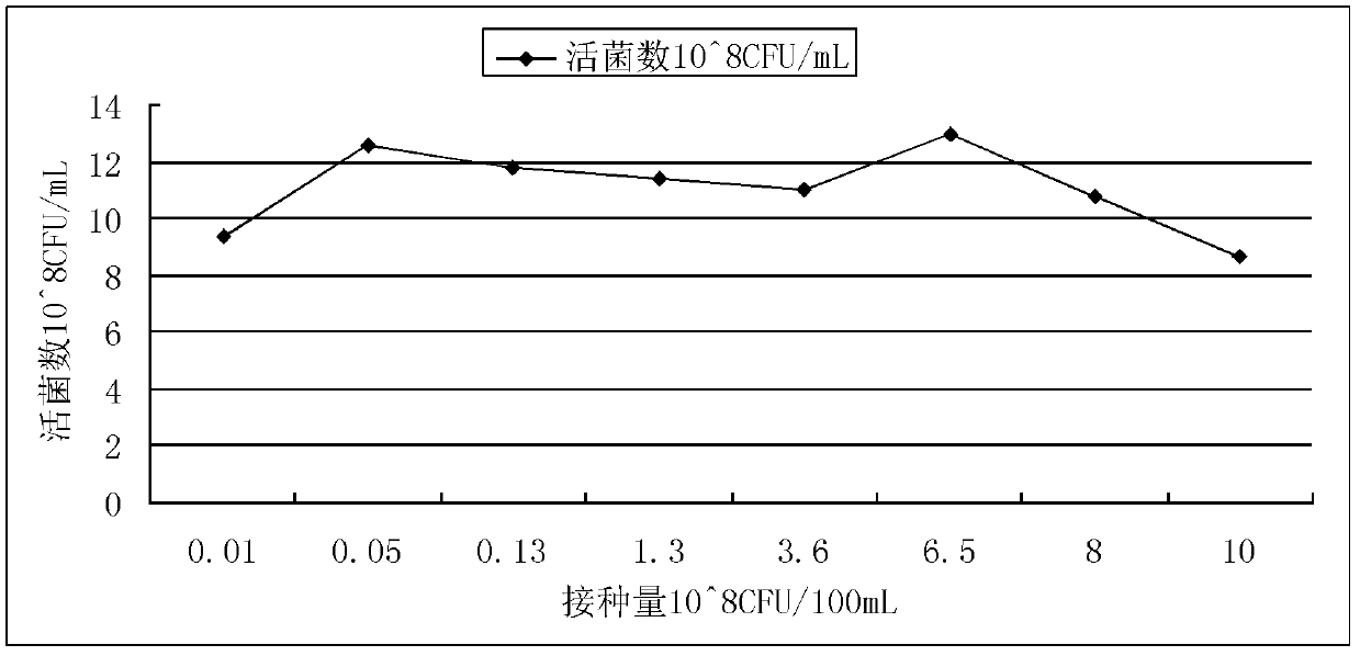 Lactic acid bacteria semi-solid fermentation product for increasing growth performance of animals and preparation process thereof