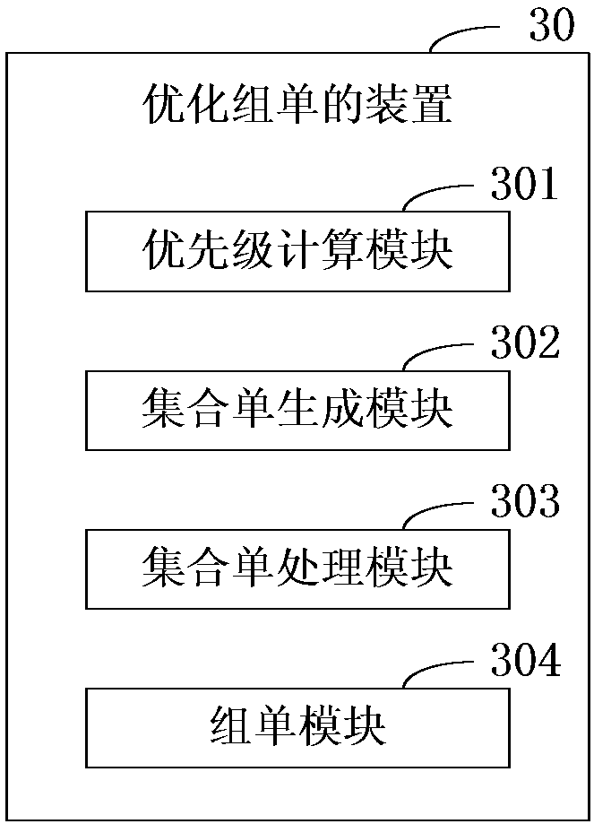Method and device for optimizing order combination
