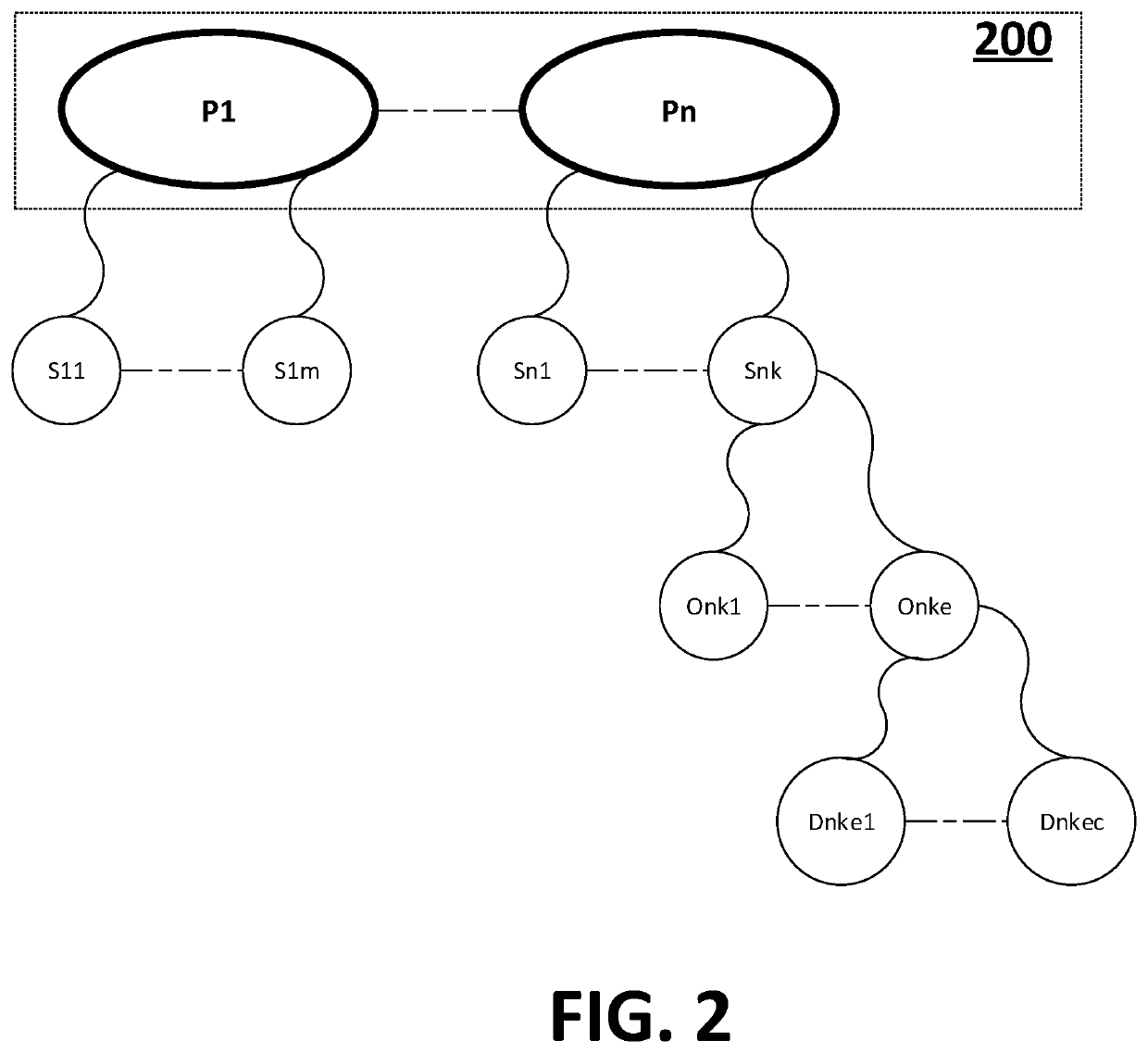 System and method to assembly, track, and analyze multi-period deals formed from multiple service offerings