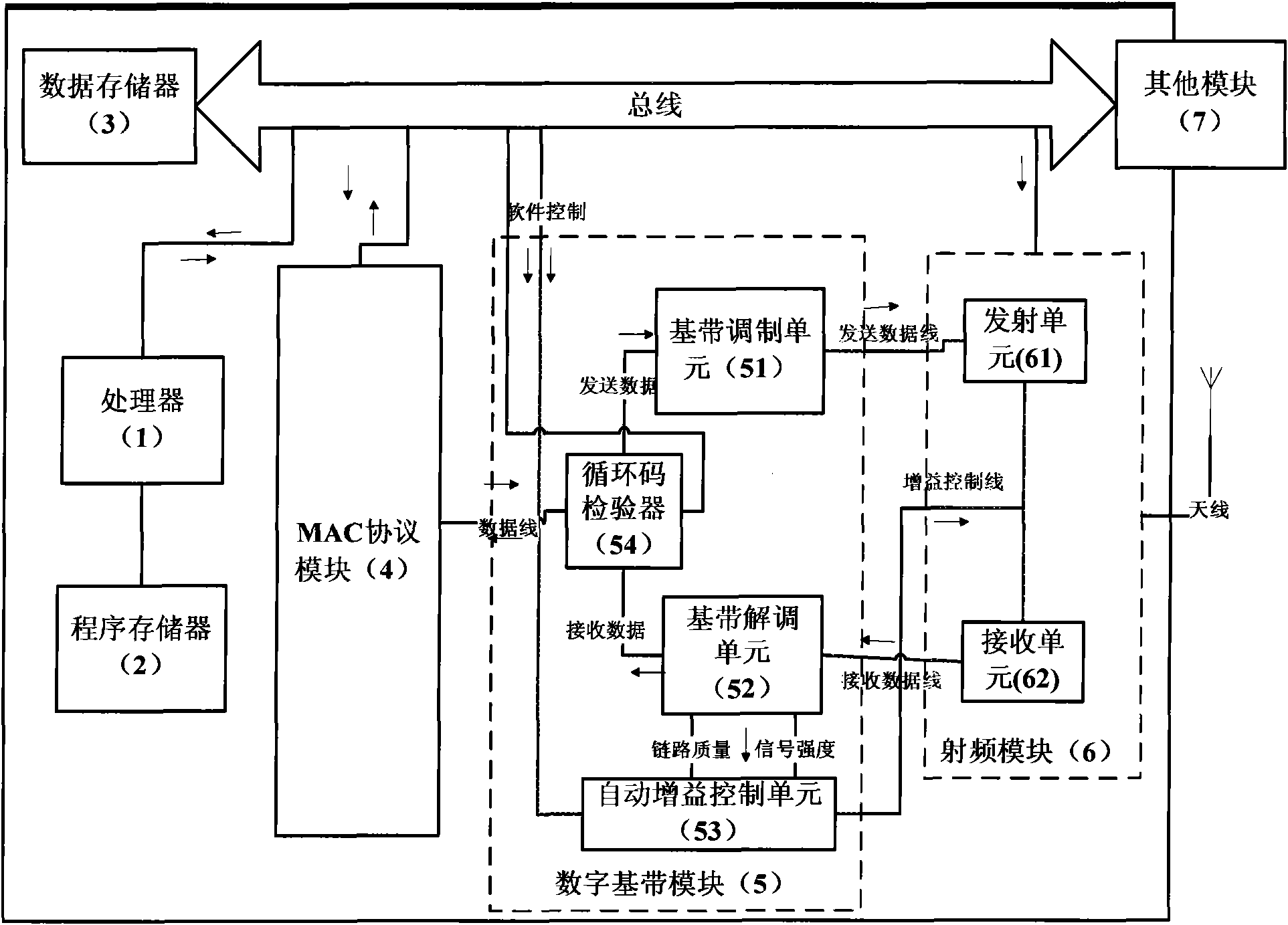 Chip for wireless sensor network node and on-chip digital baseband system