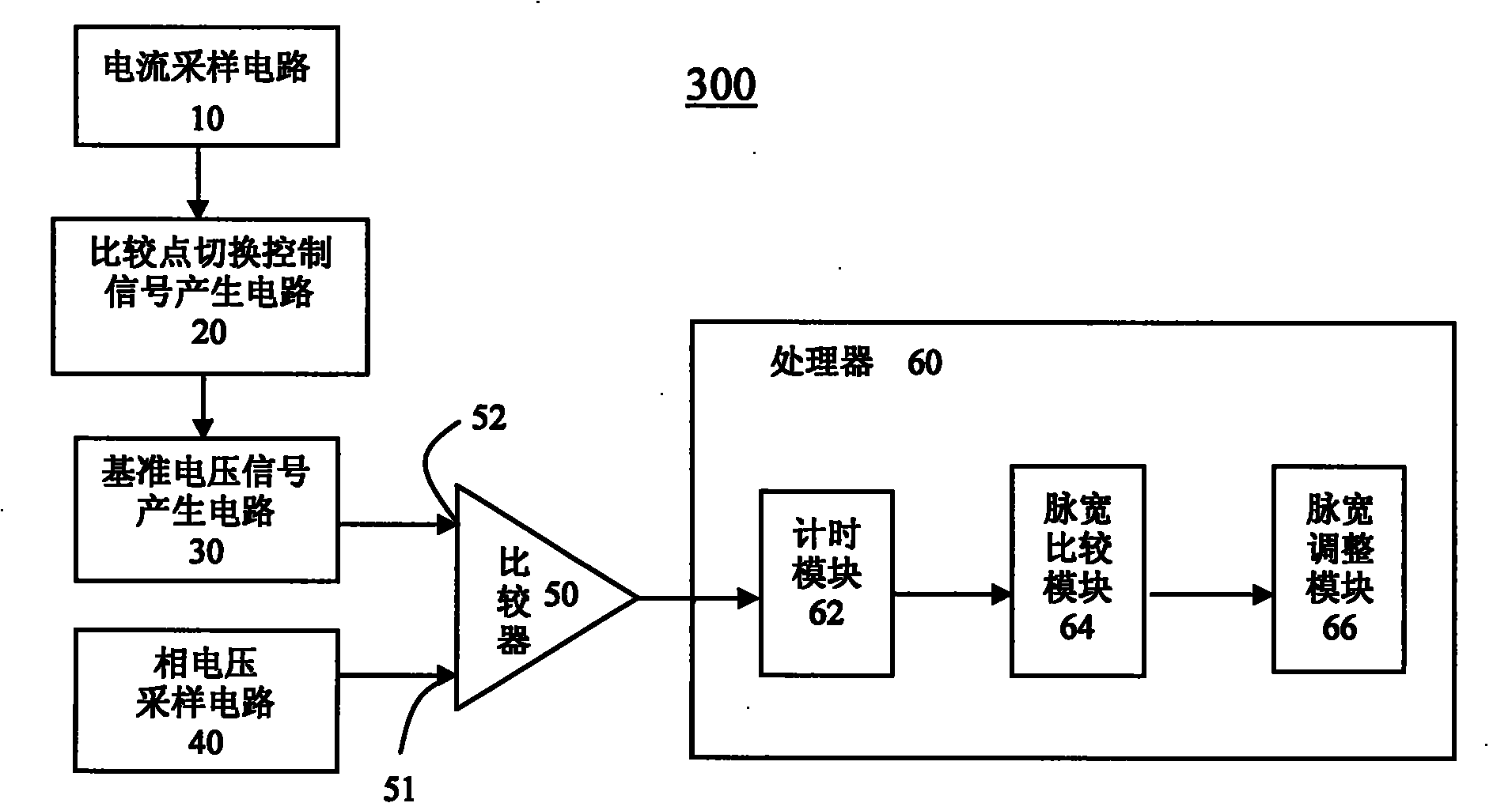 Pulse width modulation frequency variable power supply and dead zone compensation method thereof