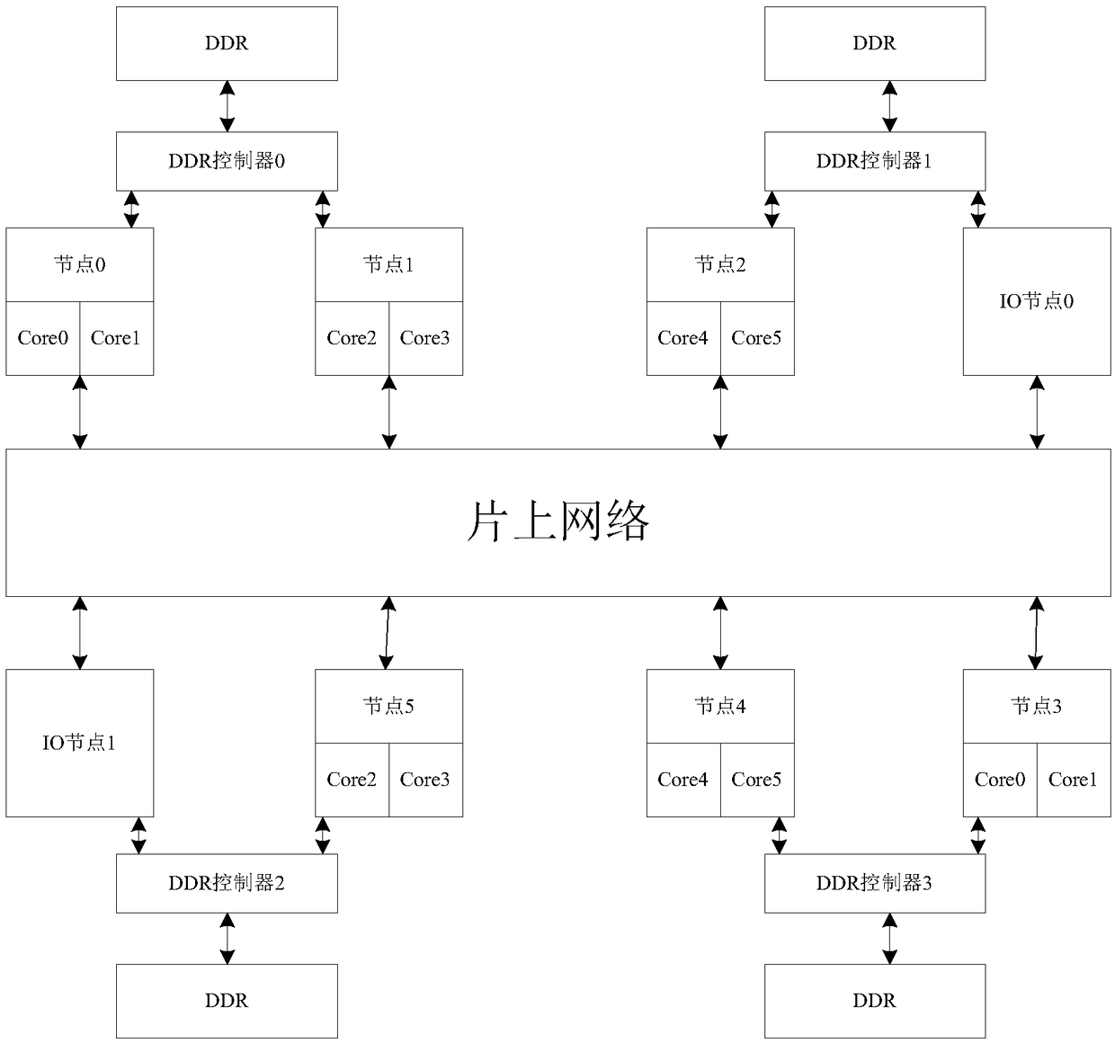 DMA broadcast data transmission method based on host count in GPDSP